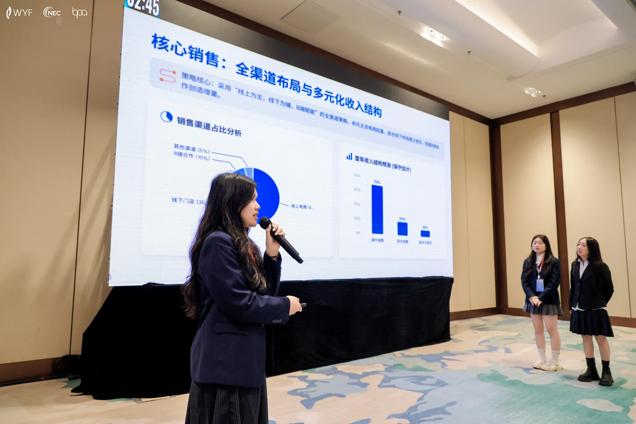 模拟经营：成果分析与现场汇报